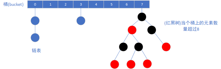 HashMap-img