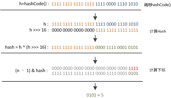 hash function detail image