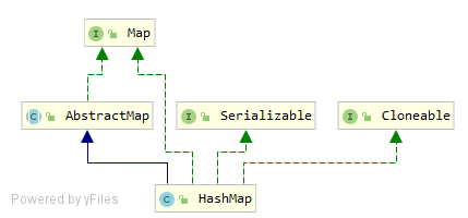 hash map uml image