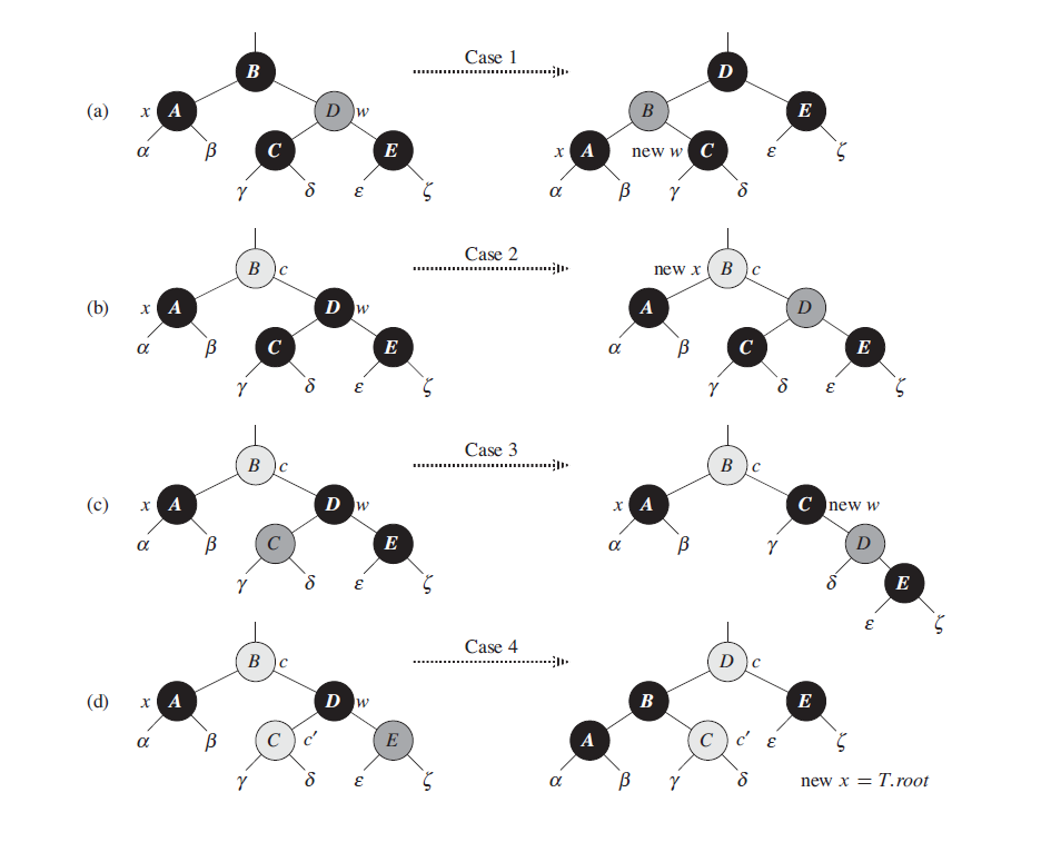 rb-tree-delete-fixup-img