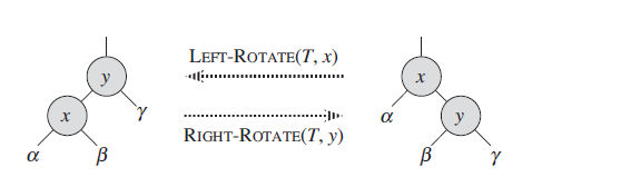 tree-rotate-img