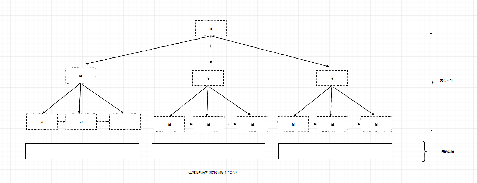 clustered-index-b-tree-img