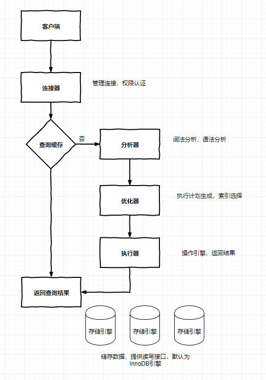 mysql-sql-exec-flow