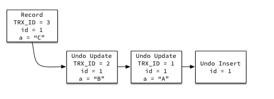 undo-log-img